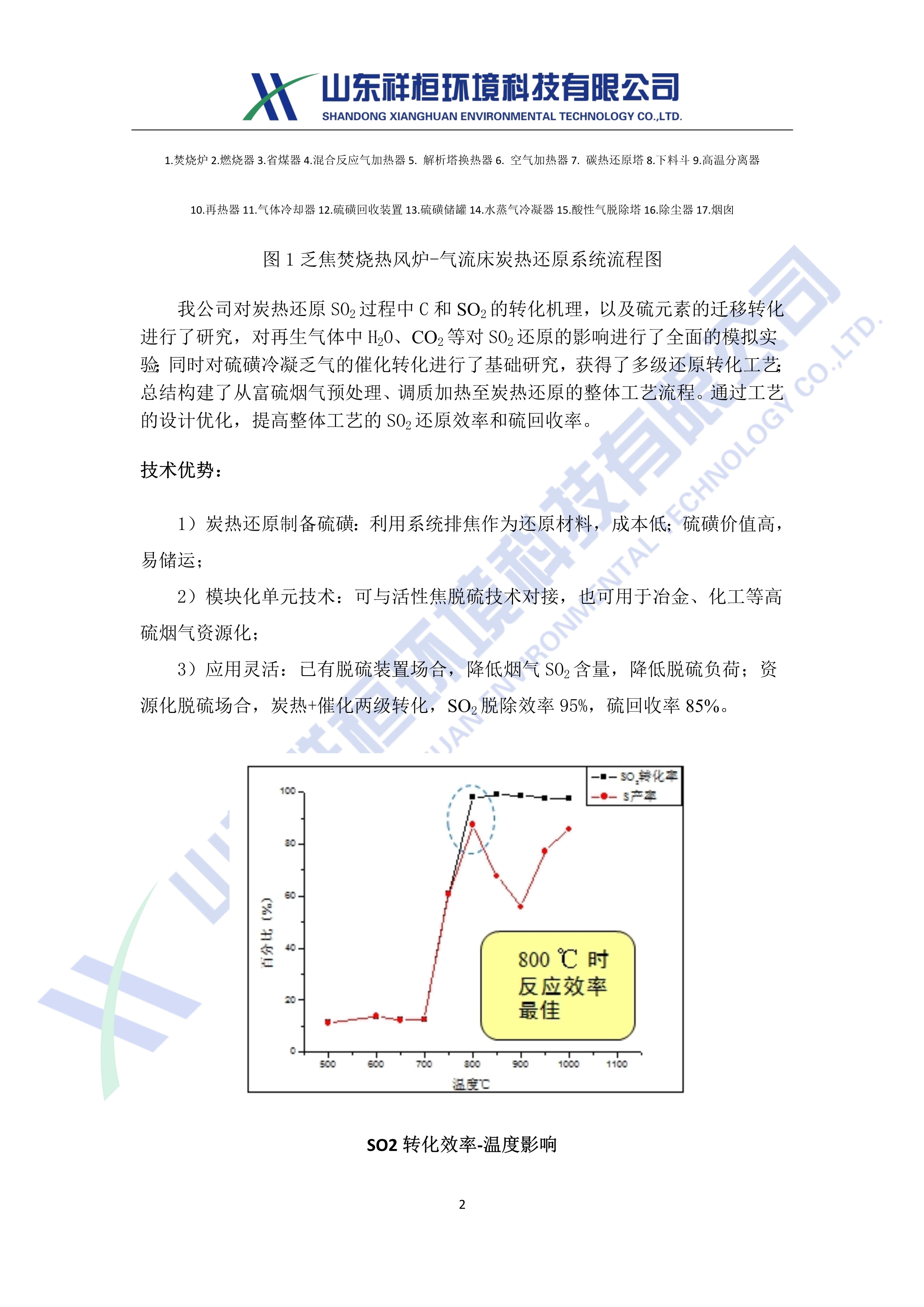 山東祥桓環(huán)境科技有限公司