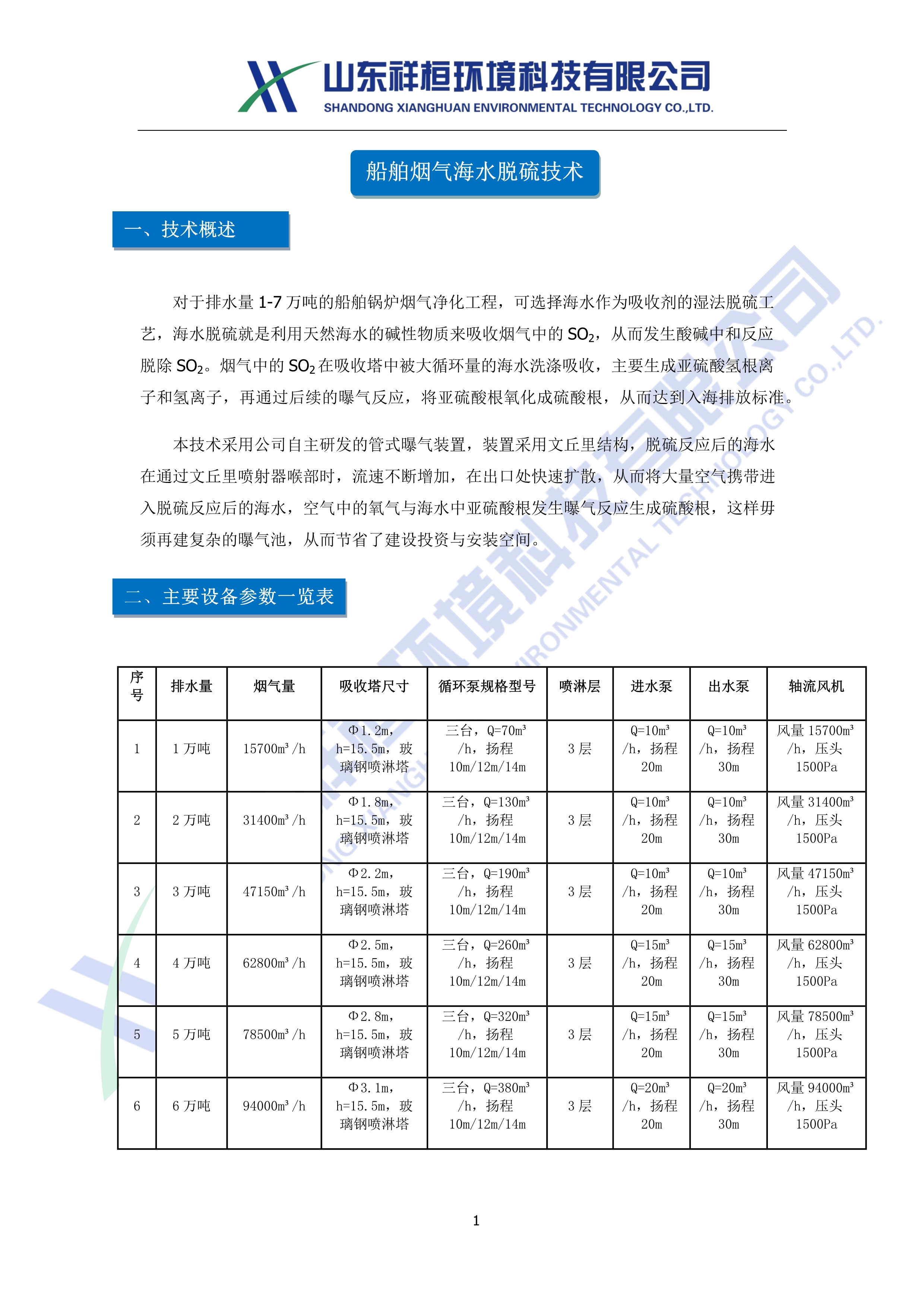 山東祥桓環(huán)境科技有限公司