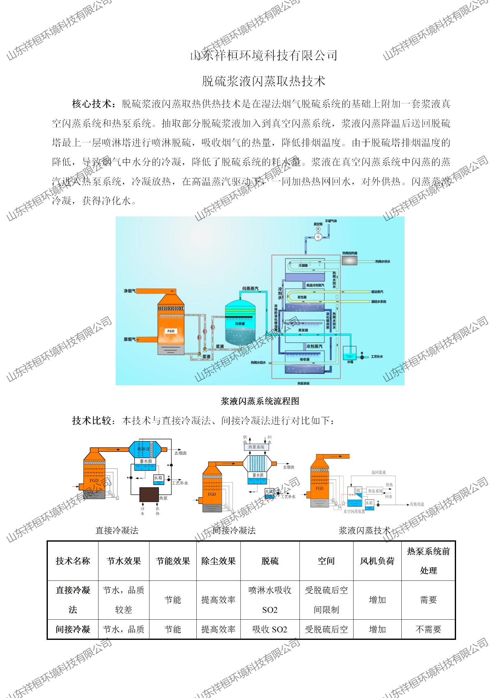 山東祥桓環(huán)境科技有限公司