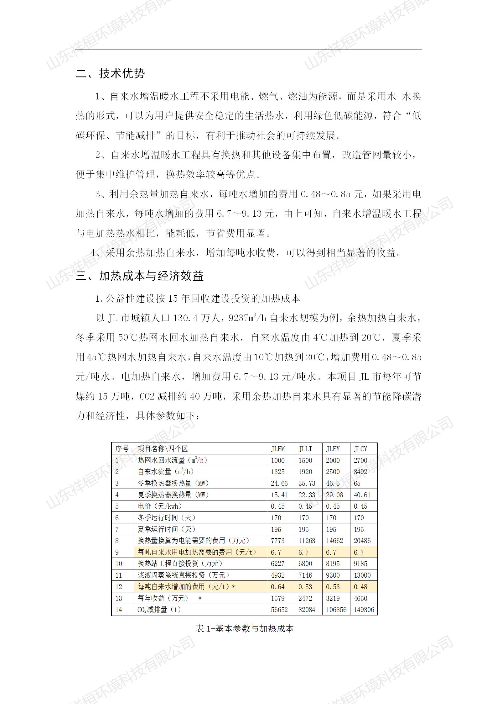 山東祥桓環(huán)境科技有限公司